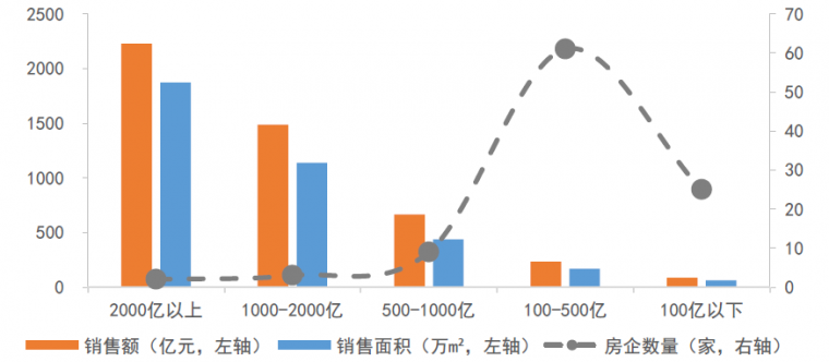 新鲜出炉