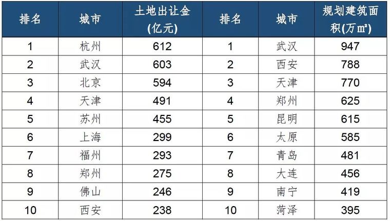 土地市场行情大热！房企该如何判断？如何抉择？_5