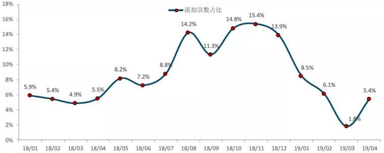 土地市场行情大热！房企该如何判断？如何抉择？_4