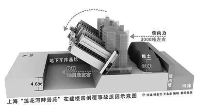 零水平秒懂地基承载力_6