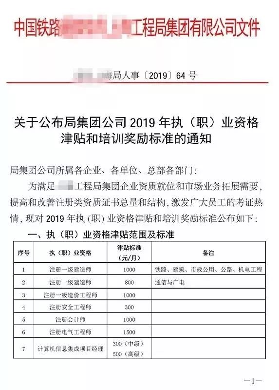 严查挂证，证书价格暴涨！一建，最高10万，而造价工程师却...._1