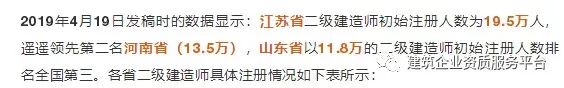 令人震惊！挂证严查，仅9天二级建造师注销突破9万！_1