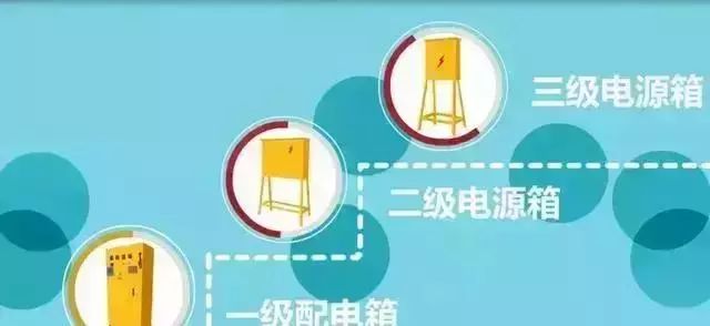 深圳一工地发生触电事故，致1人死亡，我们该如何避免？_12