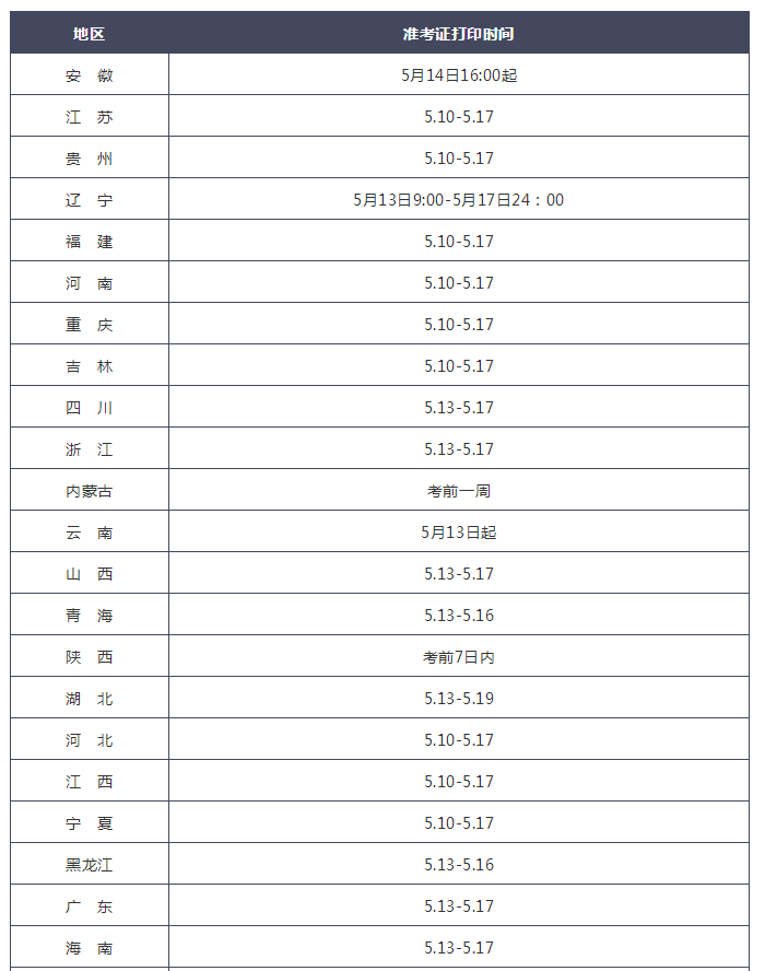 汇总篇：2019年监理工程师考试各省准考证打印时间及入口