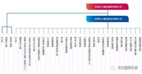 中国电建和中国能建的前世今生_5