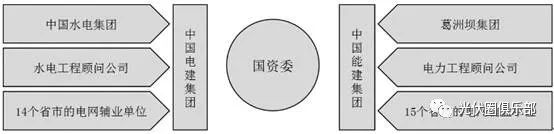 中国电建和中国能建的前世今生_3