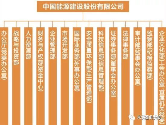 中国电建和中国能建的前世今生_6