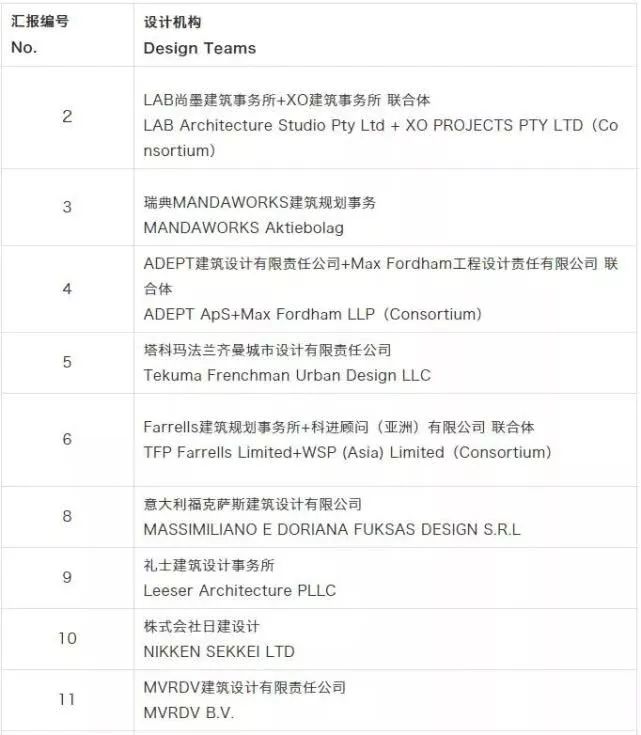 76家设计单位竞标深圳湾超级总部基地，超级构想脑洞大_46