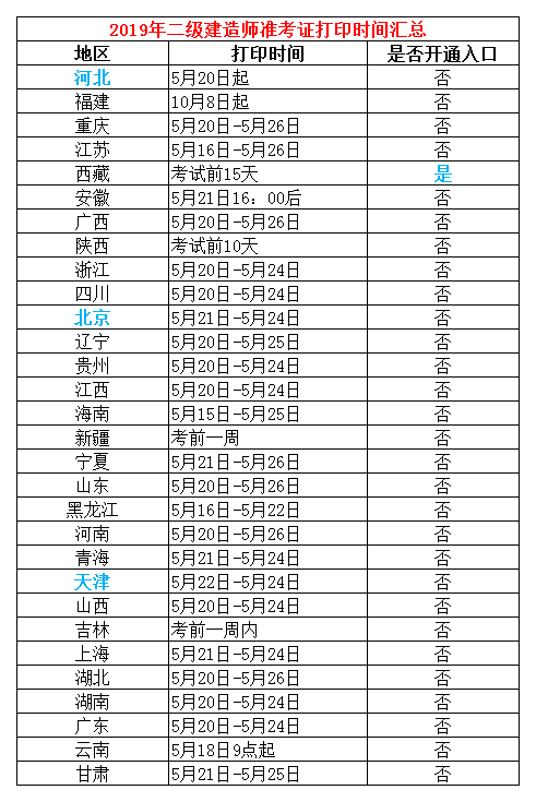 二建：2019年二级建造师准考证打印时间汇总_1