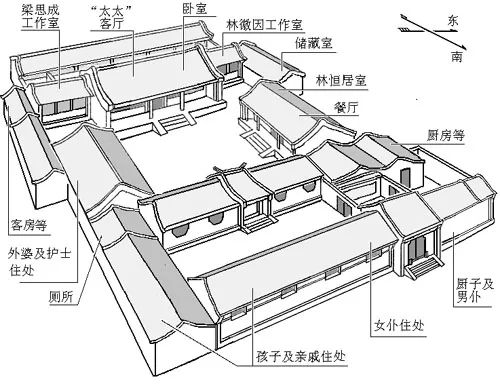 梁思成：建筑师是怎样工作的？_8