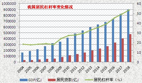 未来房价走势如何？一文让你读懂，房价的底层逻辑_5