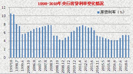 未来房价走势如何？一文让你读懂，房价的底层逻辑_8