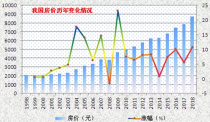 未来房价走势如何？一文让你读懂，房价的底层逻辑_6