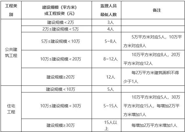 继上海之后，北京也明确：专科及以下学历，不得担任总监、负责人_1