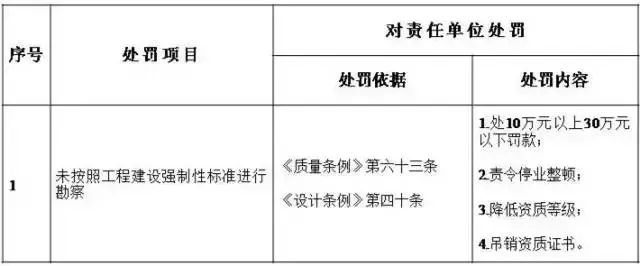 建筑工程五方责任主体责无旁贷！实施“终身负责制”！_2