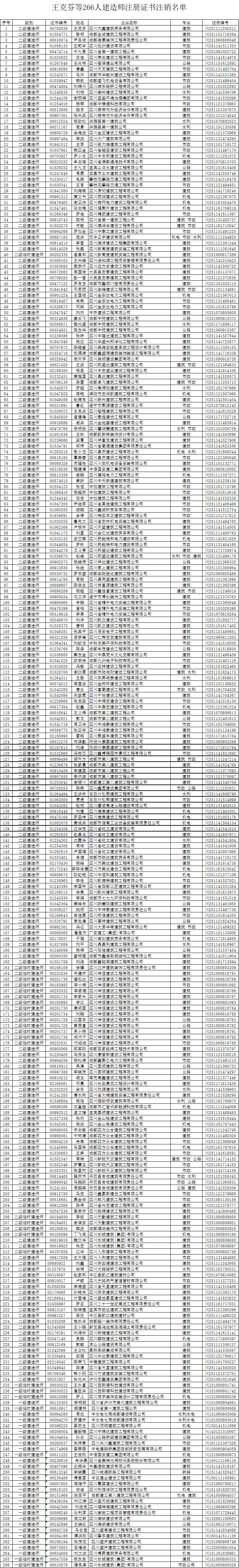 4429家企业，6162名建造师存在挂证嫌疑,“挂证”高压下，千名建_5