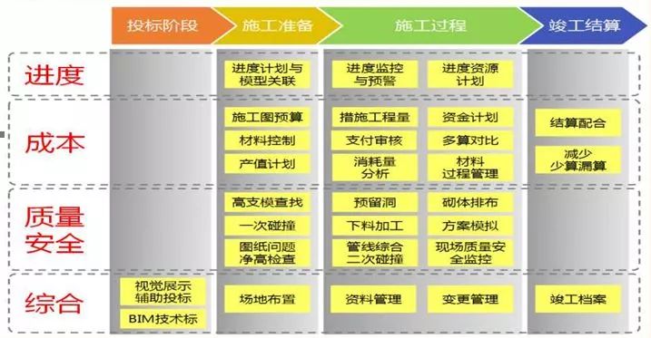 BIM到底能不能省钱，让数据来说话！_2