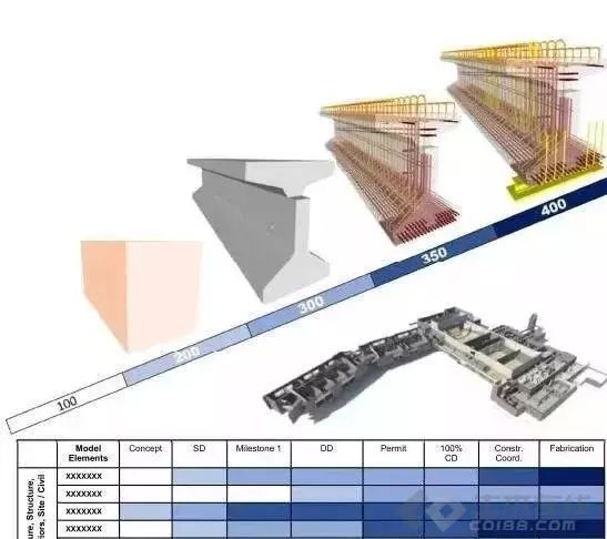 关于BIM模型的精度，你应该知道这些_4