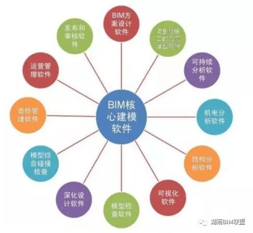 14类BIM从业者最常用的软件，你现在接触到了几个？_1