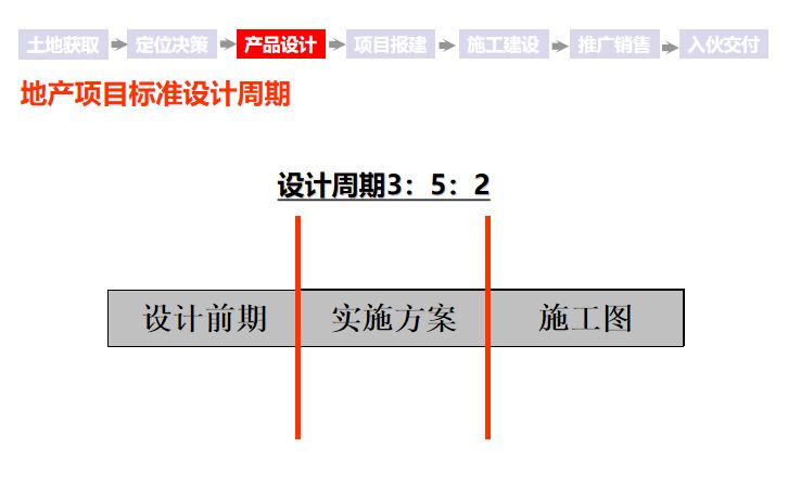 房地产项目整体开发流程，18个业务关键节点与控制措施！_8