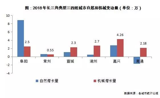 299个三四线城市土地量价齐升，这是什么信号？_7