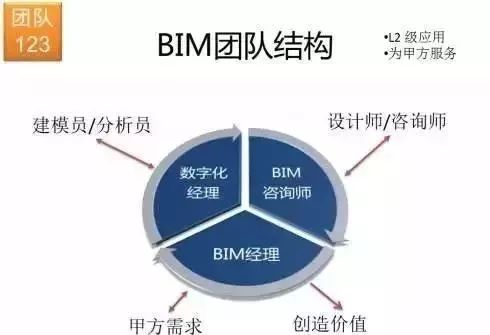 BIM的八大争议，有同感的吗？_1