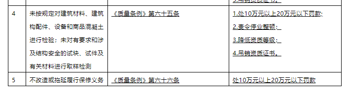 5、施工单位处罚细则2