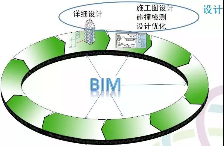 别扯虚的，BIM的真正基础是模型质量！_4