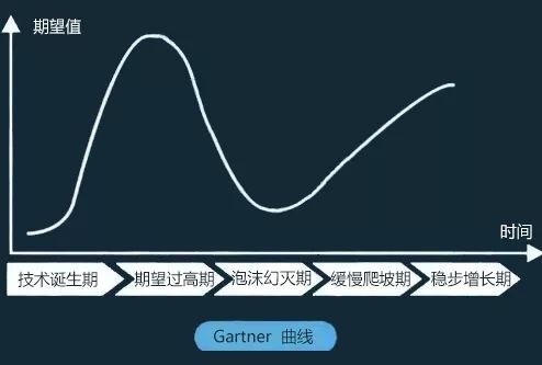 如何理智看待BIM发展？！_1
