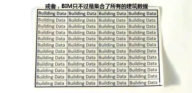 大神3分钟告诉你什么是BIM！创意满分！_5