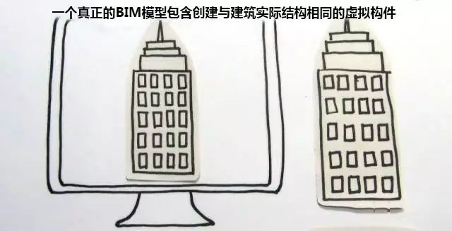 大神3分钟告诉你什么是BIM！创意满分！_10