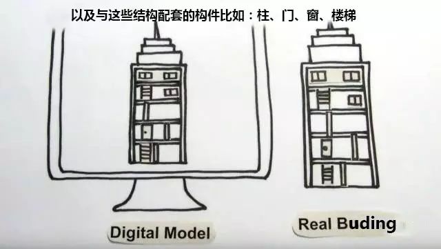 大神3分钟告诉你什么是BIM！创意满分！_11