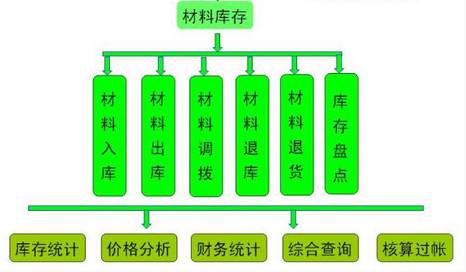 项目亏损的11大主观原因，管理层必读！_1