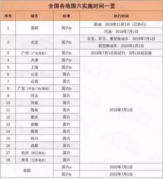 震惊了！国三不再年检！国四全天禁行！国五禁售。。。_1