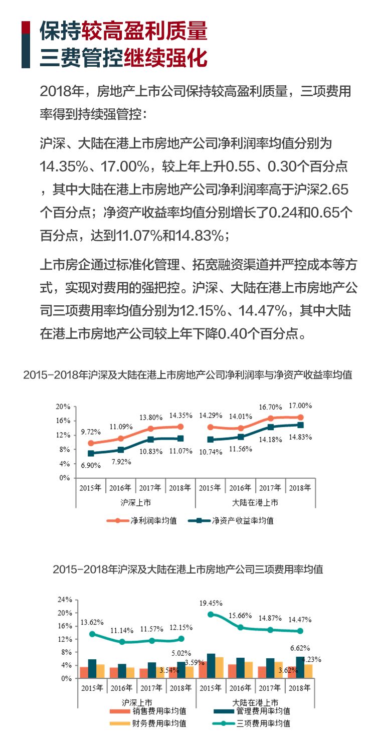 2019上市房企排行榜重磅发布_5