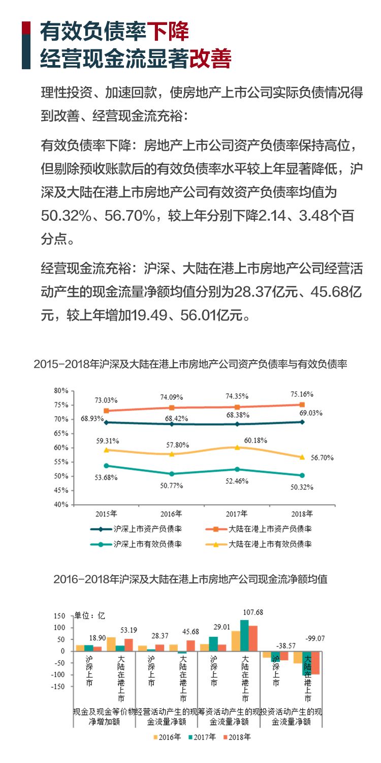 2019上市房企排行榜重磅发布_6