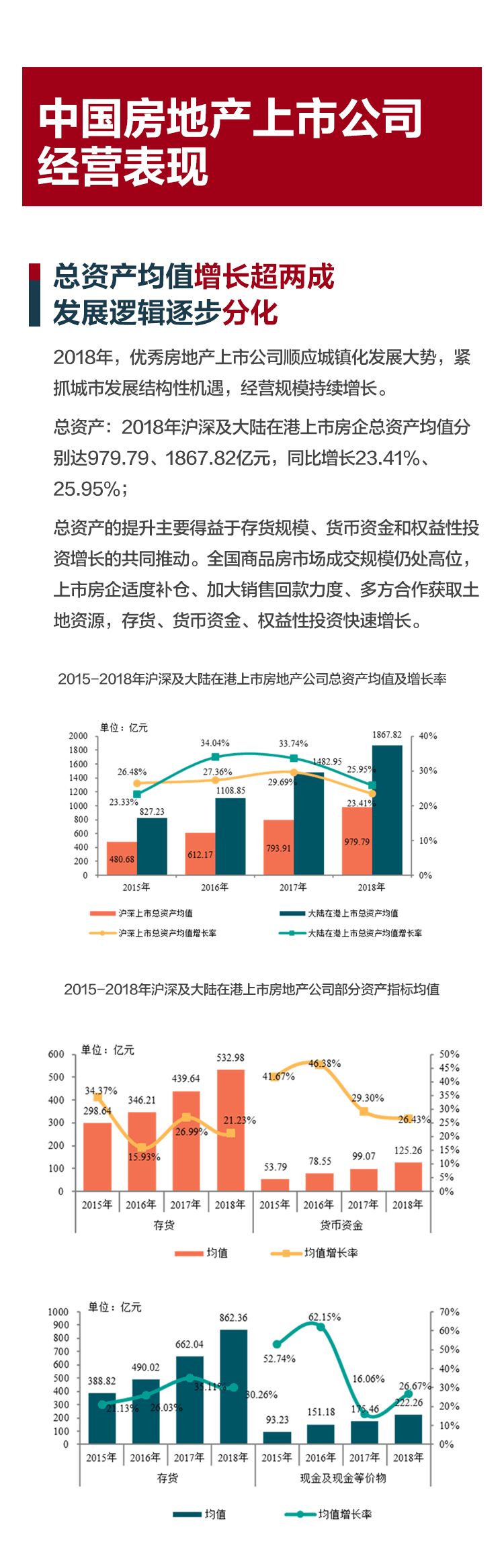 2019上市房企排行榜重磅发布_3