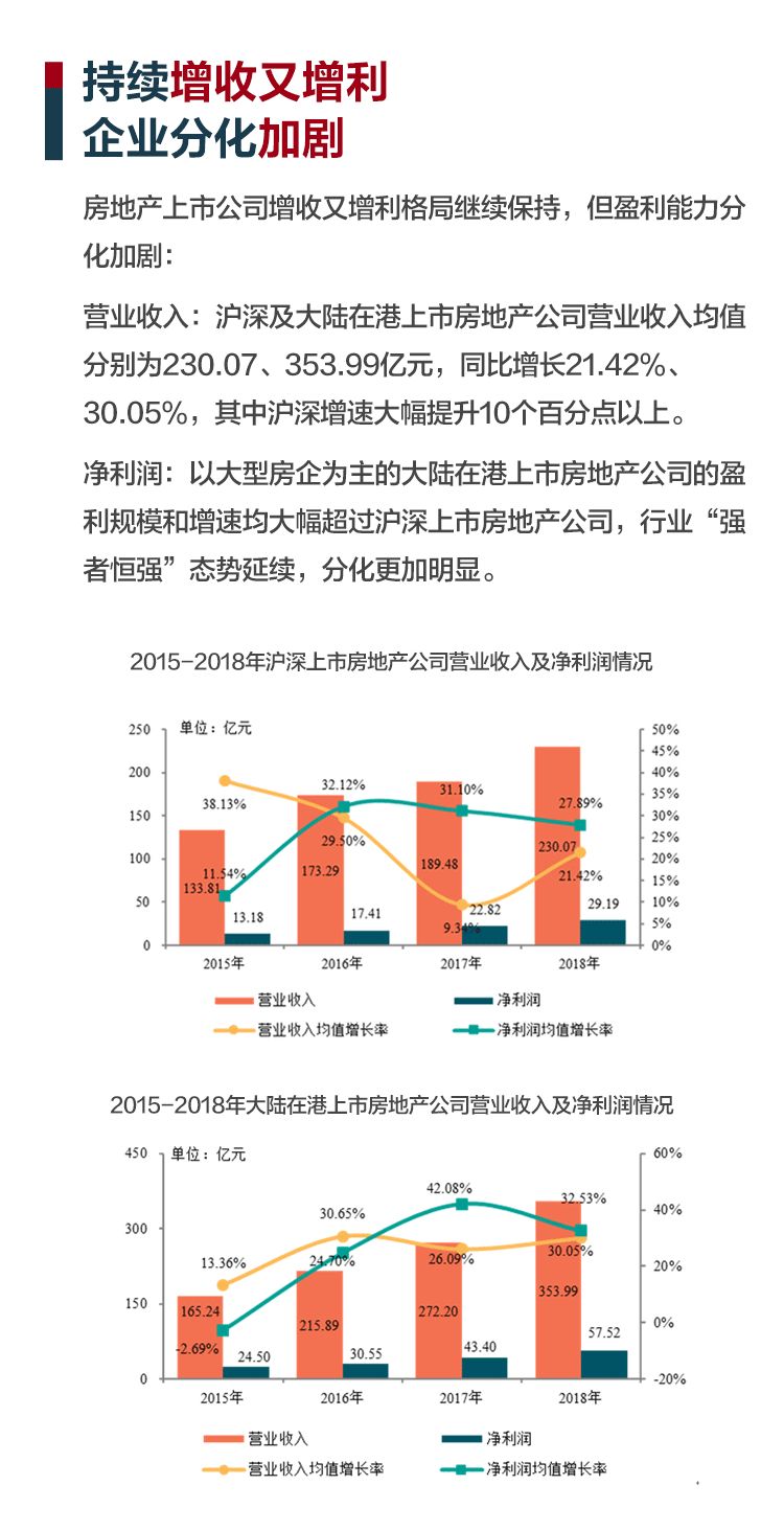 2019上市房企排行榜重磅发布_4