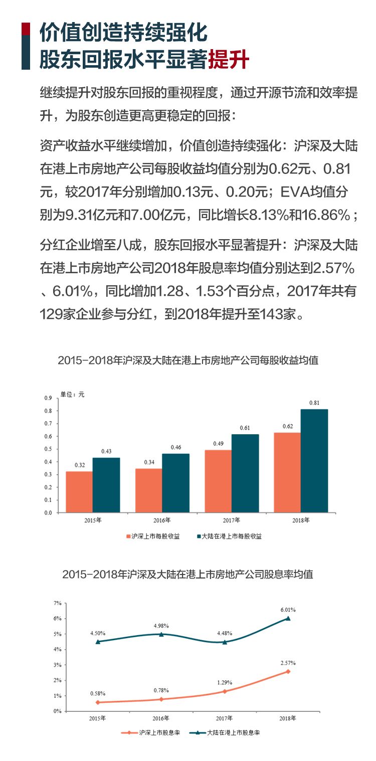 2019上市房企排行榜重磅发布_7