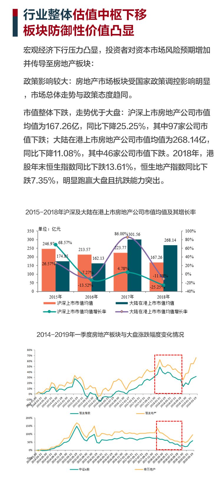 2019上市房企排行榜重磅发布_8