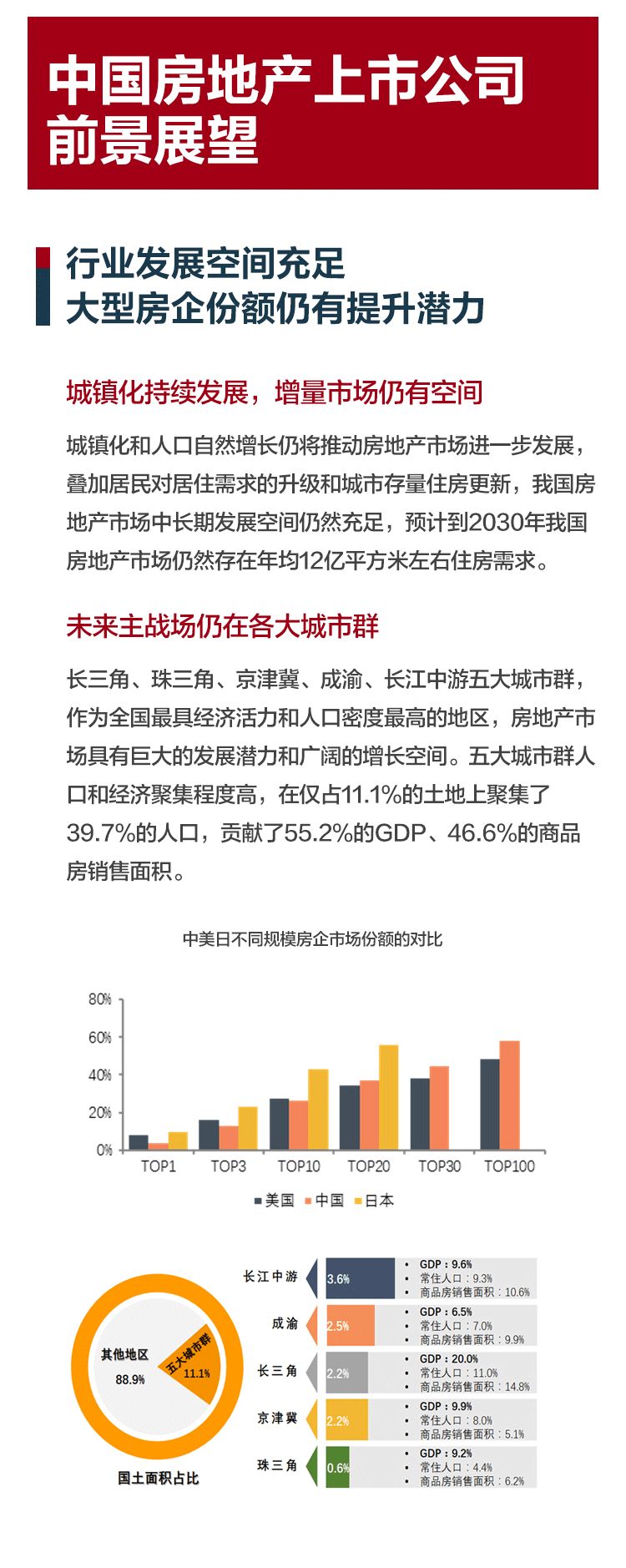 2019上市房企排行榜重磅发布_9