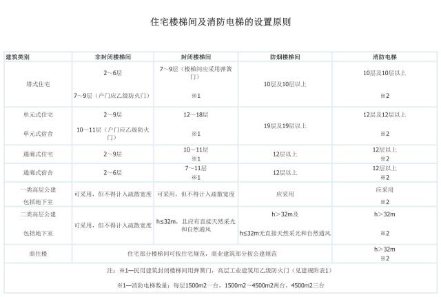 高层住宅常见层数为啥是11、18、26、33层，你知道吗？_2