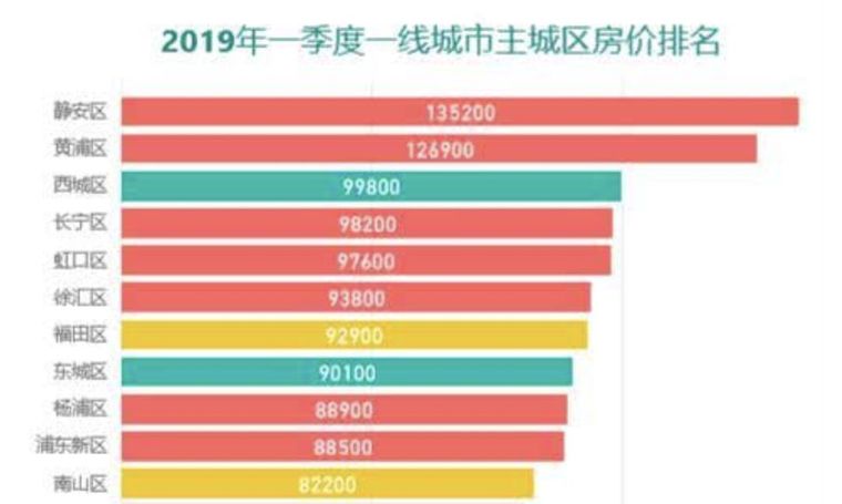 7年大周期告诉我们，这些城市的房价最有潜力！_3