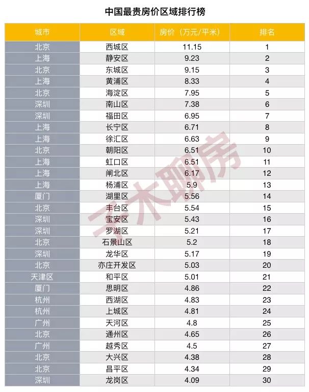 7年大周期告诉我们，这些城市的房价最有潜力！_5