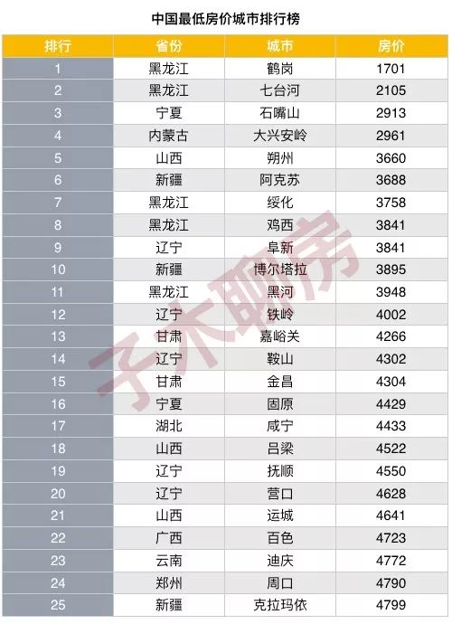 7年大周期告诉我们，这些城市的房价最有潜力！_7