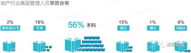 大数据显示，地产区域总、城市总、项目总原来都是这样的人！_4