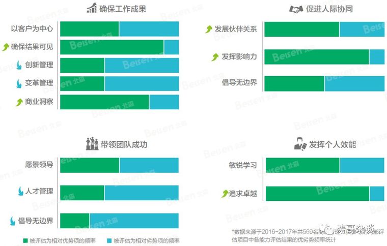 大数据显示，地产区域总、城市总、项目总原来都是这样的人！_6