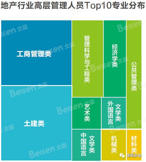 大数据显示，地产区域总、城市总、项目总原来都是这样的人！_5