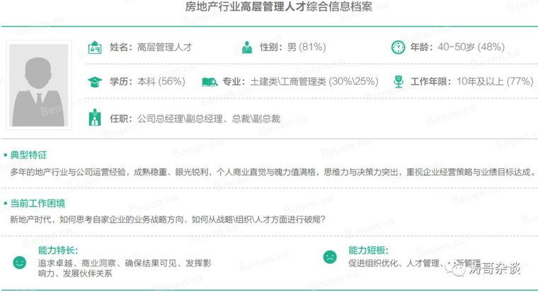 大数据显示，地产区域总、城市总、项目总原来都是这样的人！_7