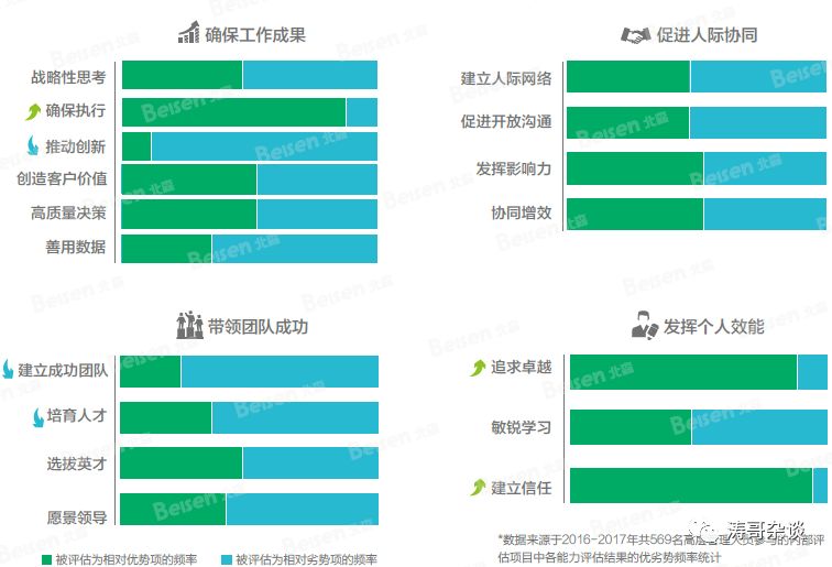 大数据显示，地产区域总、城市总、项目总原来都是这样的人！_11